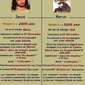 SA OUSIR LE PROTOTYPE EGYPTIEN DE JESUS-CHRIST IMAGINAIRE DES MINDELE !
