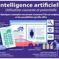 L'intelligence artificielle et Elon Musk