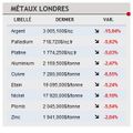 La ferraille, meilleure indicateur économique que le cuivre