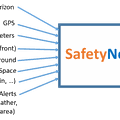 Intelligent Speed Adaptation (ISA) using SafetyNex