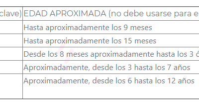 Evita la asfixia postural de tu bebé en la silla de coche