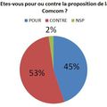 Résultats de l'enquête sur la réforme des rythmes scolaires à Ribeauvillé