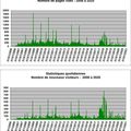 Statistiques 2020