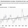 Réchauffement climatique: Prudence et rigueur au