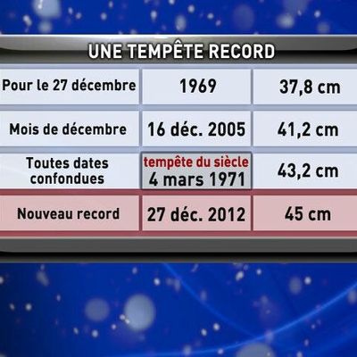 De la neige, des photos et mon chum!