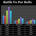 Statistiques du blog