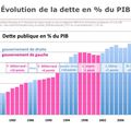 ATTAC démystifie la dette publique Française