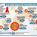 Journée mondiale de lutte contre le sida 2009