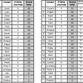 Classement du concours de pronostics après la 21ème Journée