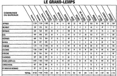 Le Grand-Lemps 