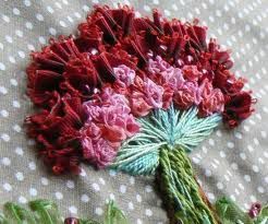 Je me demandais ...Dans mes lectrices du plat