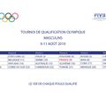 Volley : La France avec la Pologne, la Slovénie et la Tunisie au tournoi de qualification pour les JO 2020