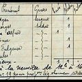 La relève du 272ème RI en fôret d'Argonne. 20 octobre 1914
