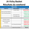 Résultats des 25 & 26 mars