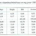 L’épeautre, une bonne source de protéines, de vitamines et de minéraux 1