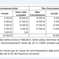 Modification Plan d'amortissement (2/2)