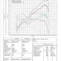 Effet de la température sur une 208 cup