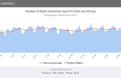 Flightradar24 - Flight statistics