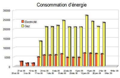 augmentation et diminution