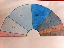 L'Assemblée nationale en 2017?