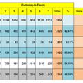 Résultats cantonales 2nd tour