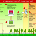 LE FONCTIONNEMENT DU RADAR