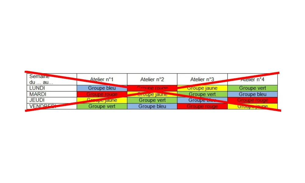 Changer l'organisation des ateliers et se faciliter la vie !!!
