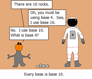 All your bases are belong to 10