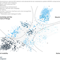 Where mobility investments are going