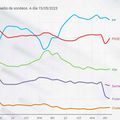 Vers la victoire de la droite en Espagne