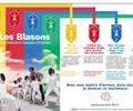 Passage des BLASONS