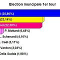 Election 1er tour municipale