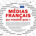 Médias : Qui possède quoi ?