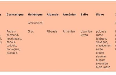 Hisoire de la linguistique