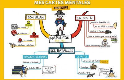 les cartes mentales!