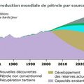 Où va-t-on trouver du pétrole?