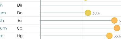 Témoignage sur métaux lourds ET nouveau blog