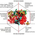 HARIBO Identity prism - Kapferer -