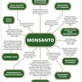 L’infiltration de Monsanto dans l’administration