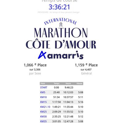 #124 Marathon de la Baule côte d'amour 2024