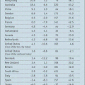 The Economist house-price indicators (international comparison)