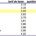 Le point sur : les tarifs de restauration scolaire