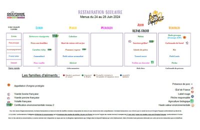 Menus du 24 Juin au 28 Juin 2024