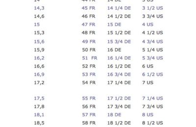 Tableau de correspondance taille bague US, France, Allemagne