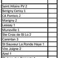 GROUPES SAISON 2013-2014