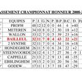 Classement championnat