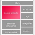 FORMATO HABITUAL DE UN BLOG