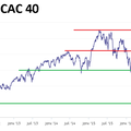 Ceci n'est ni une analyse, ni un conseil !!! 