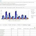 synthèse des visites sur une semaine