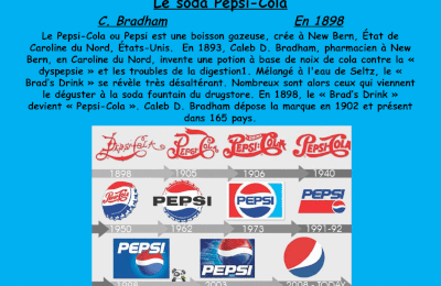 le Pepsi-Cola, en 1898